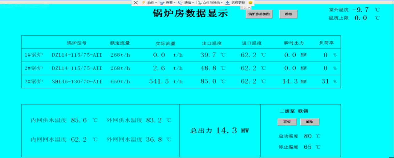 锅炉房数据显示