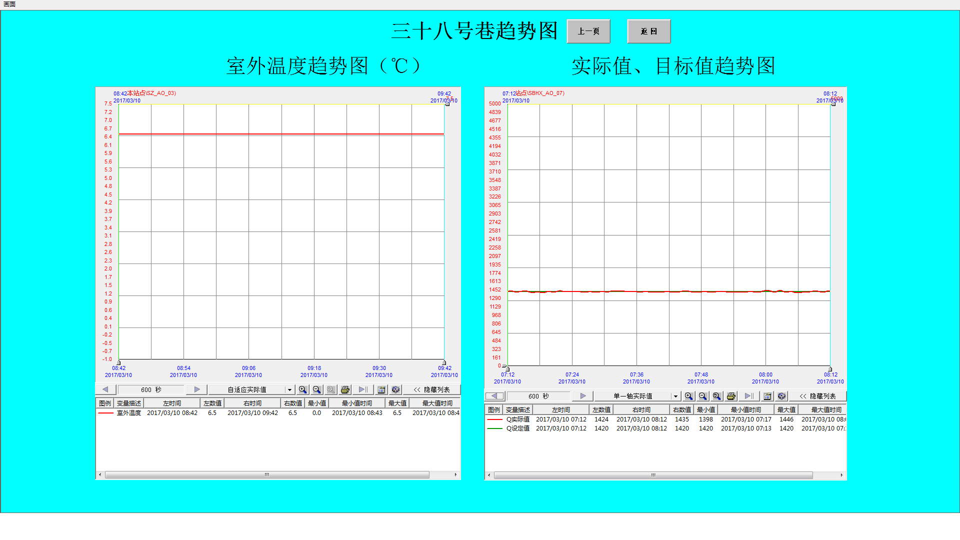 换热站运行参数图片