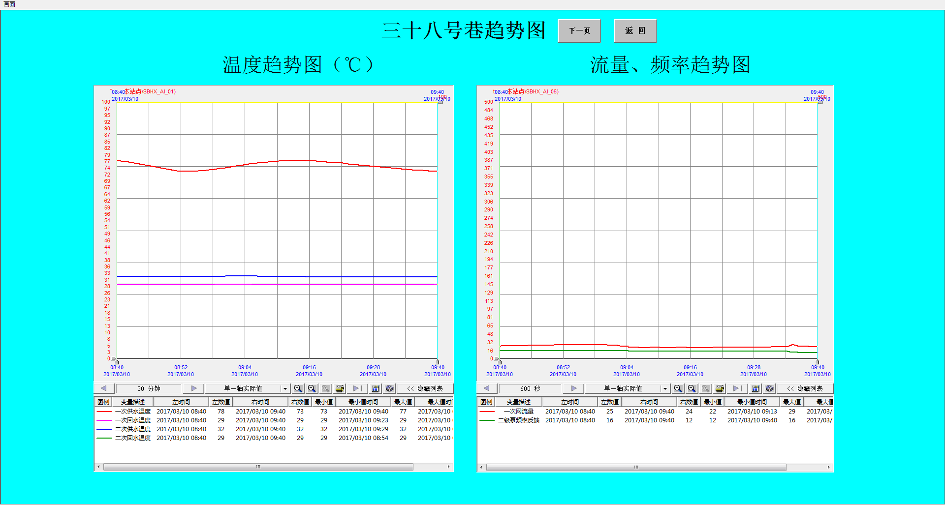 换热站运行参数图片