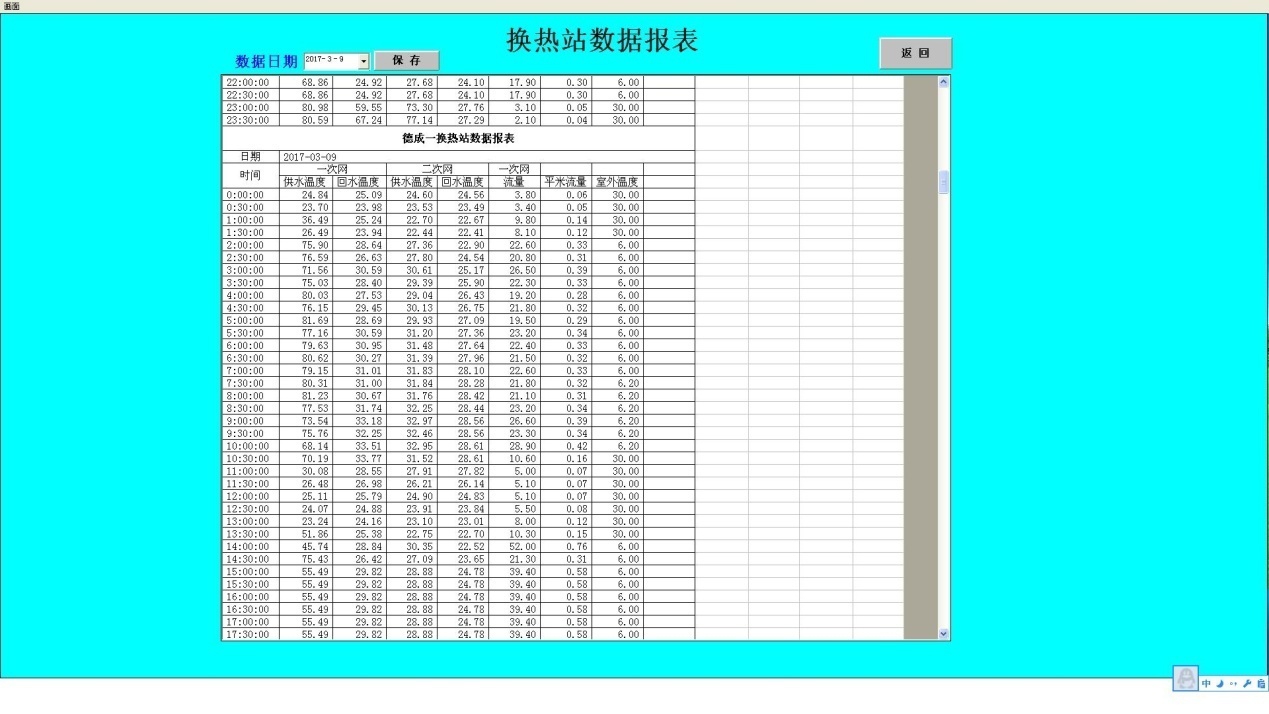 换热站运行参数图片